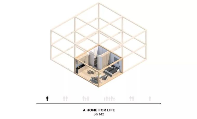 宜家要以DIY模式进入房地产，解决未来16亿人的住房问题！_10